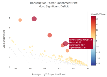 Enrichment plot output